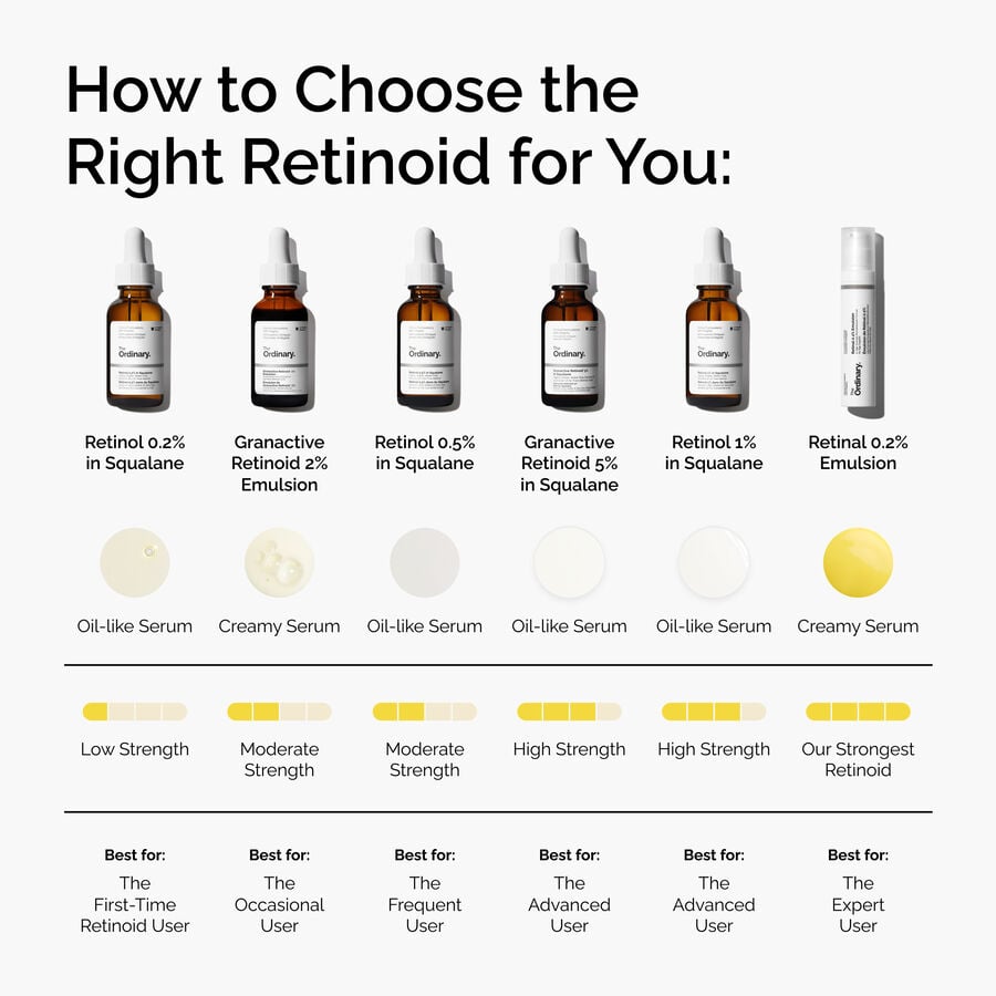 granactive-retinoid-2-emulsion-w3 FY25-D41247-ORD-Web-PDP-Gran-2pct-Eml-1x1-EN-5.jpg