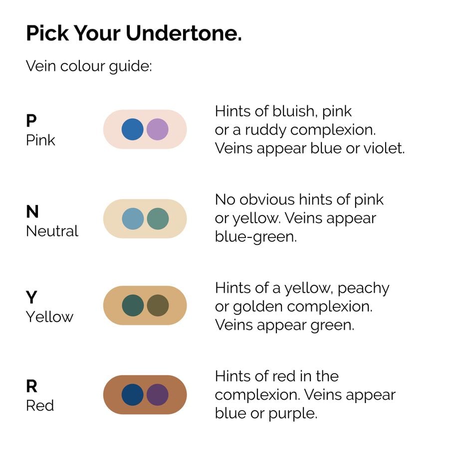 serum-foundation-c0 ORD-Web-PDP-Pick-Your-Serum-Foundation-Graphic_Frame-02.jpg