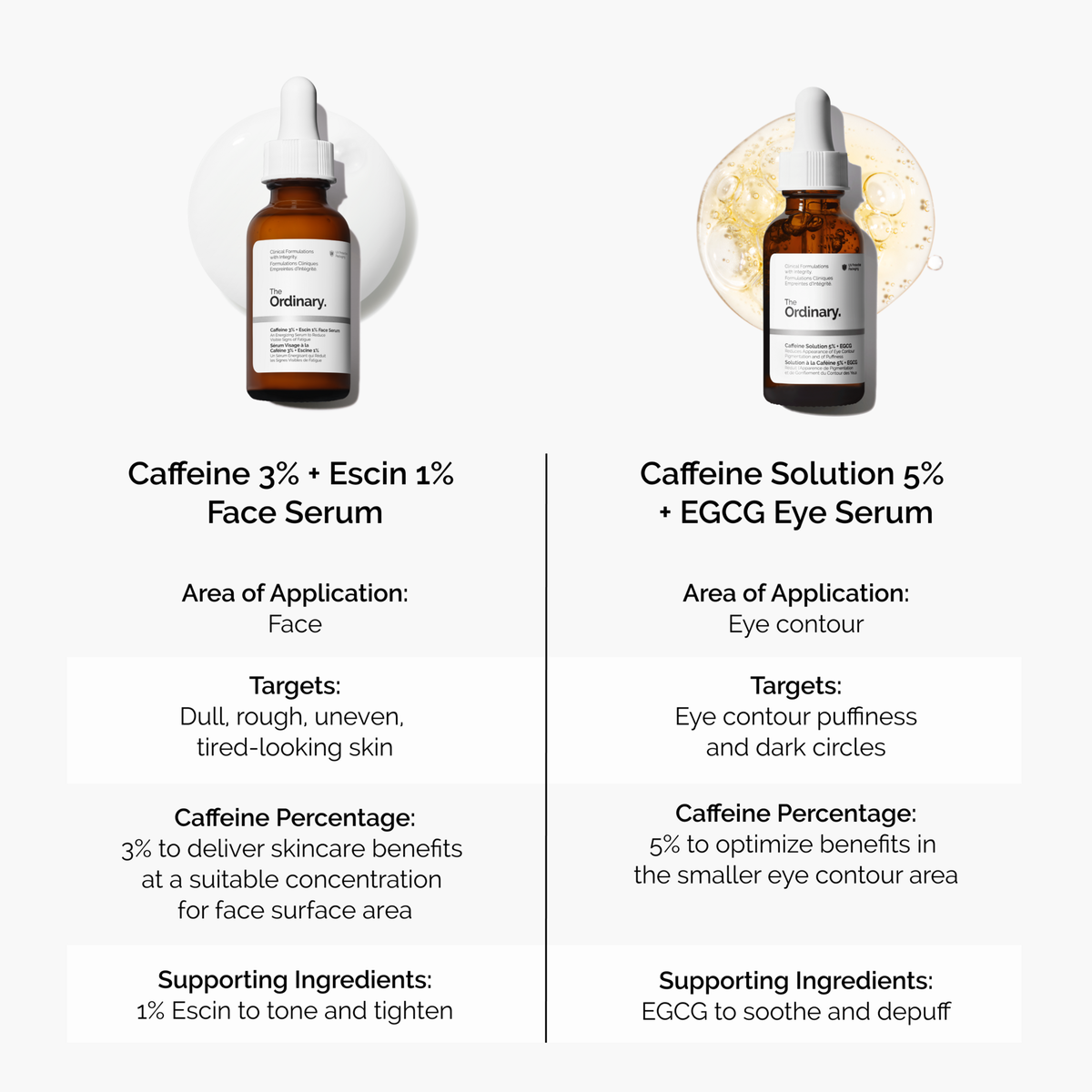 caffeine-3-escin-1-face-serum-h4 caffeine-serum-comparison-graphic.png
