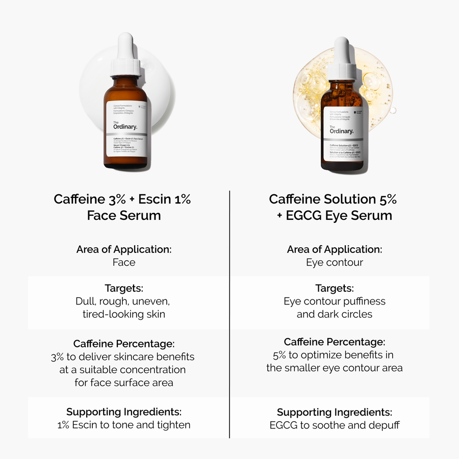 caffeine-3-escin-1-face-serum-h4 caffeine-serum-comparison-graphic.png