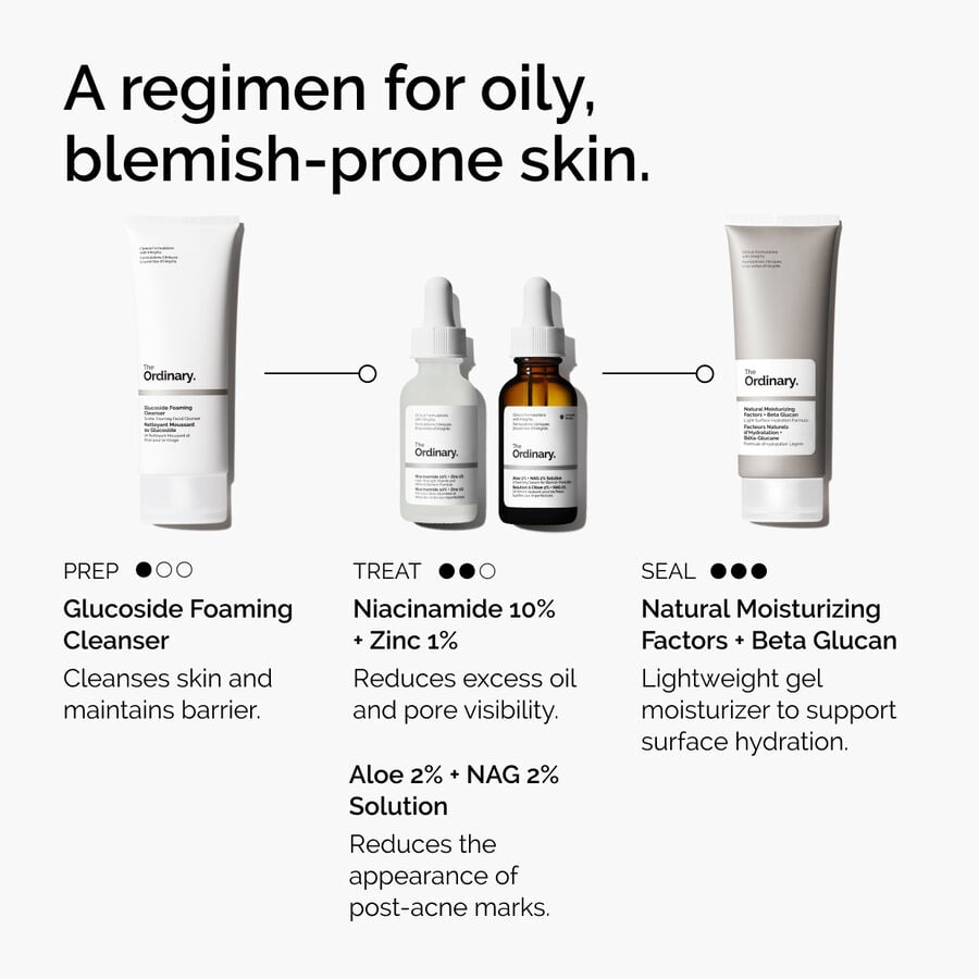 niacinamide-10-zinc-1-h7 ord-niacinamide-10-zinc-aloe-nag-regimen-graphic.jpg