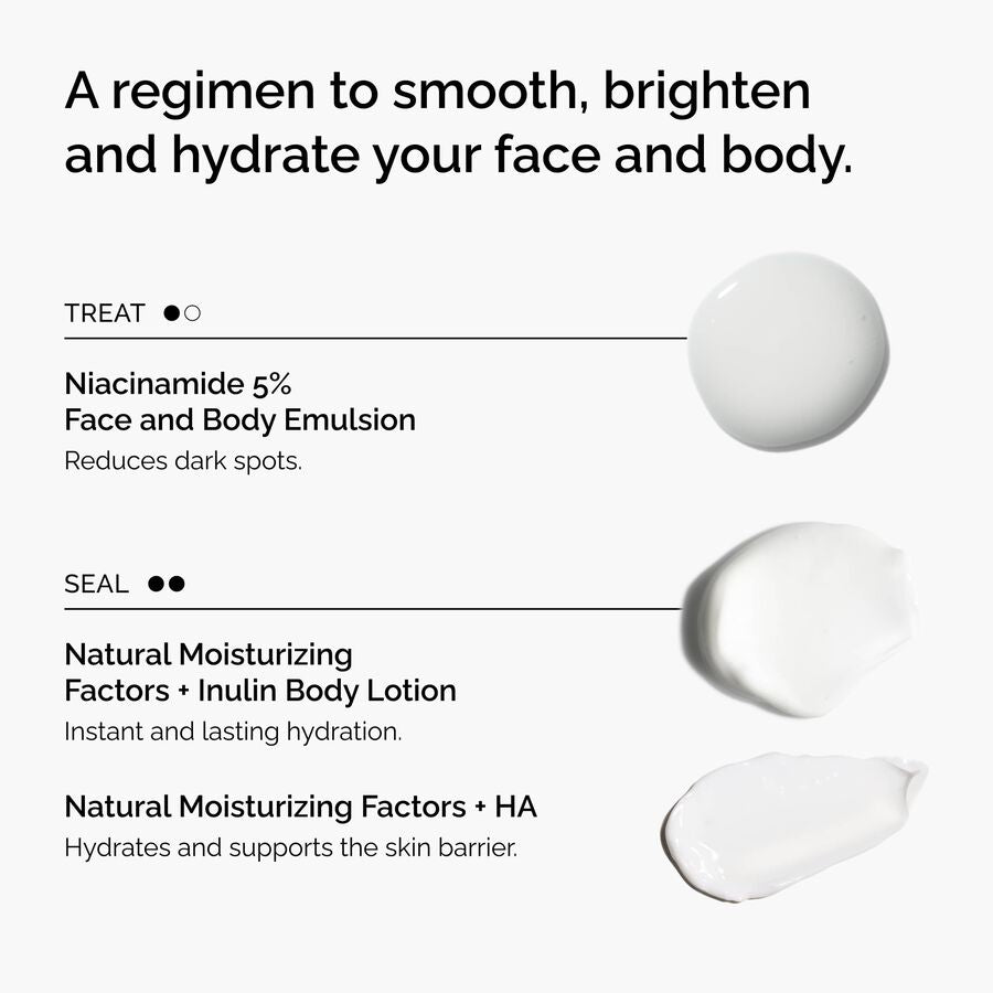 the-face-and-body-set-l2 rdn-the-face-and-body-set-regimen-graphic.jpg